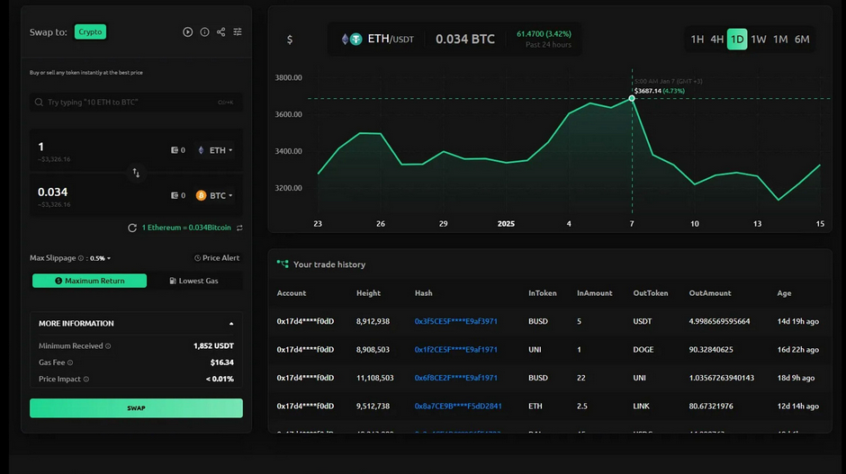 Decentralized exchange development showing a secure multi-chain DEX platform with liquidity pools and Web3 architecture in 2026